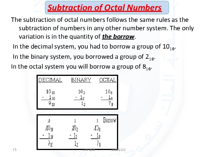 Subtraction of Octal Numbers The subtraction of octal numbers follows the same rules as