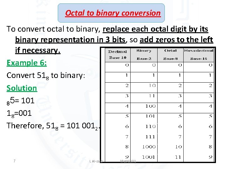 Octal to binary conversion To convert octal to binary, replace each octal digit by