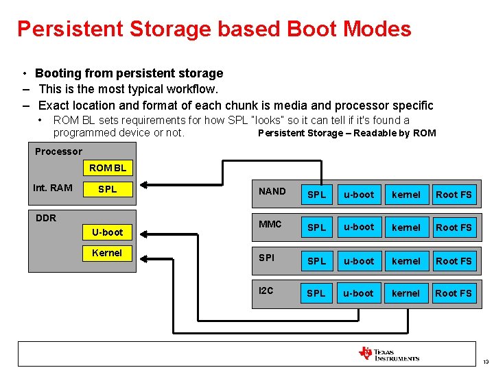 Persistent Storage based Boot Modes • Booting from persistent storage – This is the