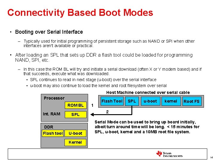 Connectivity Based Boot Modes • Booting over Serial Interface – Typically used for initial