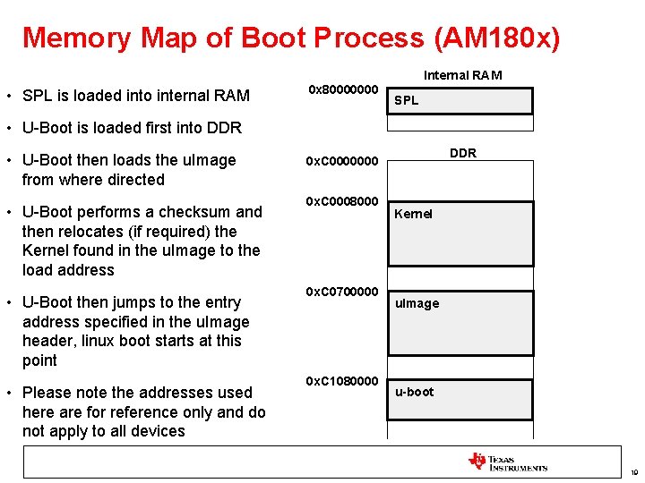 Memory Map of Boot Process (AM 180 x) Internal RAM • SPL is loaded