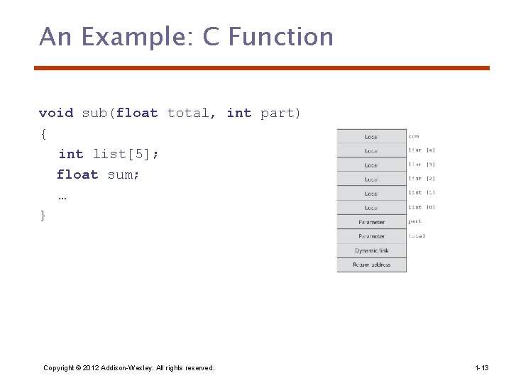 An Example: C Function void sub(float total, int part) { int list[5]; float sum;