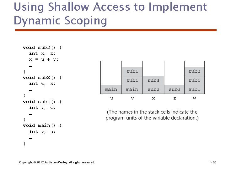 Using Shallow Access to Implement Dynamic Scoping void sub 3() { int x, z;