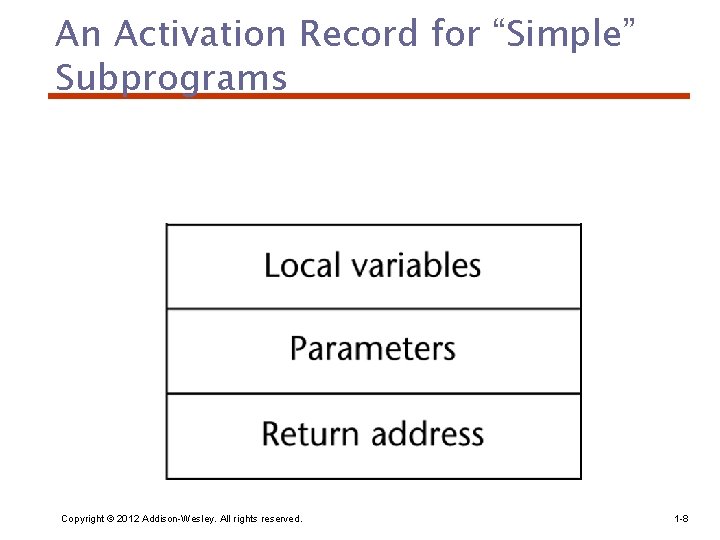 An Activation Record for “Simple” Subprograms Copyright © 2012 Addison-Wesley. All rights reserved. 1