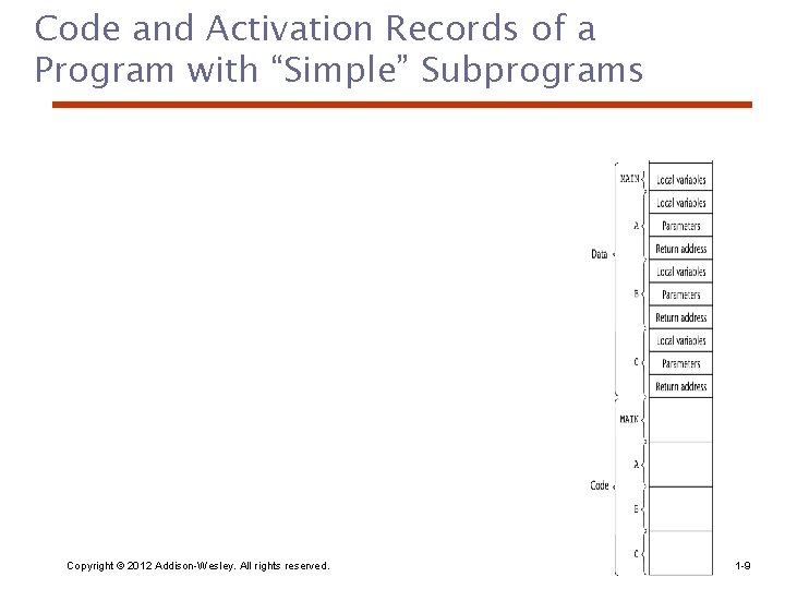 Code and Activation Records of a Program with “Simple” Subprograms Copyright © 2012 Addison-Wesley.