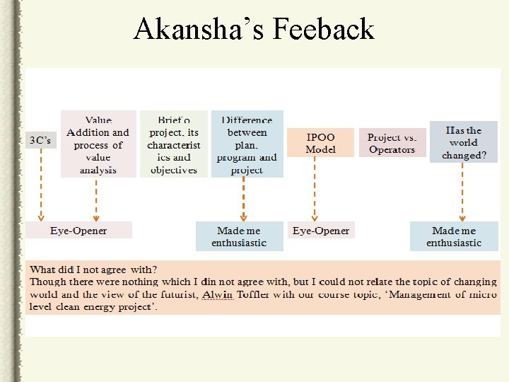 Akansha’s Feeback 