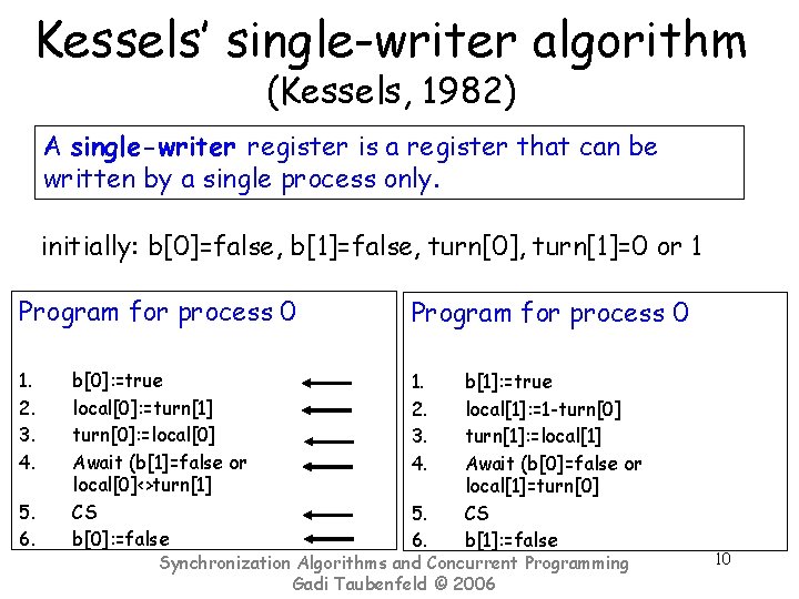 Kessels’ single-writer algorithm (Kessels, 1982) A single-writer register is a register that can be