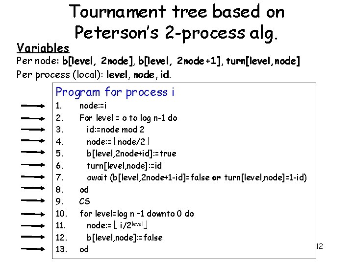 Tournament tree based on Peterson’s 2 -process alg. Variables Per node: b[level, 2 node],