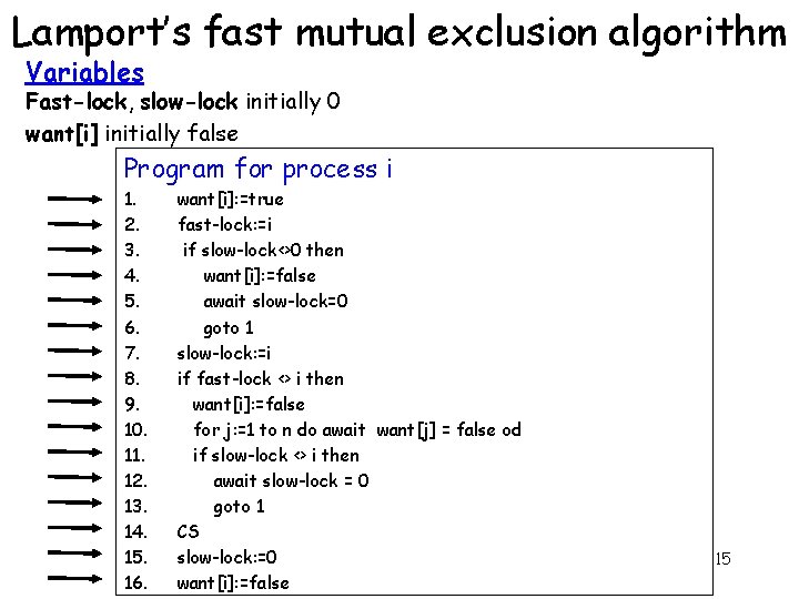 Lamport’s fast mutual exclusion algorithm Variables Fast-lock, slow-lock initially 0 want[i] initially false Program