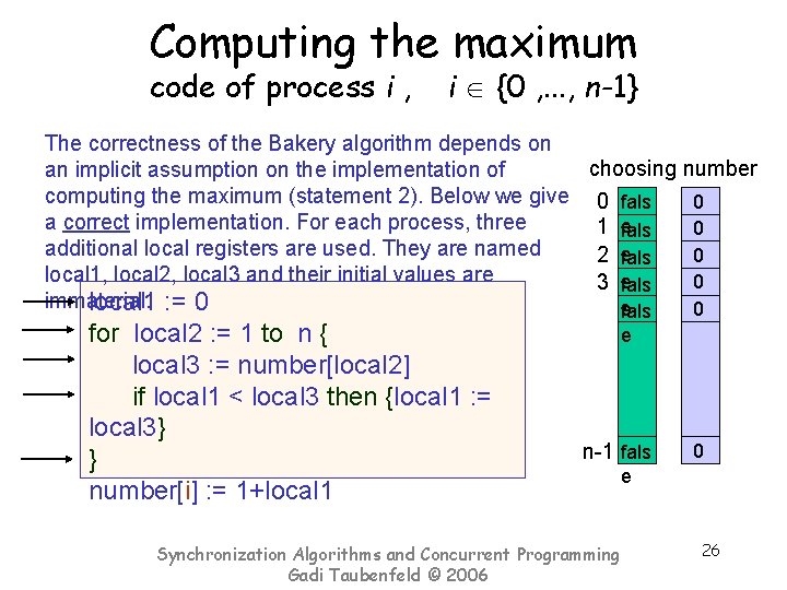 Computing the maximum code of process i , i {0 , . . .