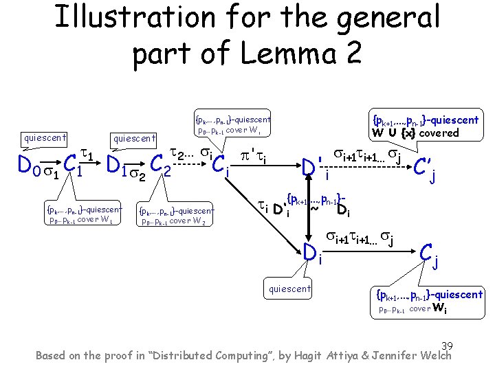 Illustration for the general part of Lemma 2 quiescent 1 D 0 1 C