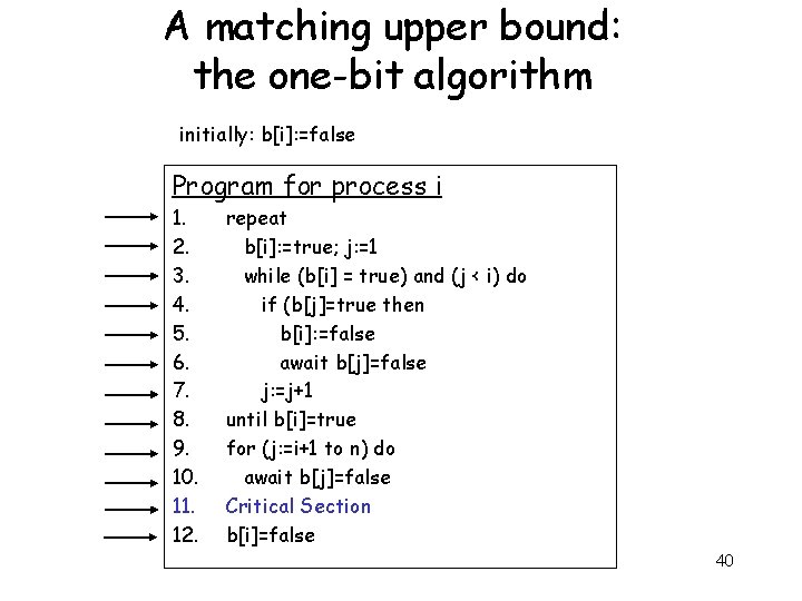 A matching upper bound: the one-bit algorithm initially: b[i]: =false Program for process i
