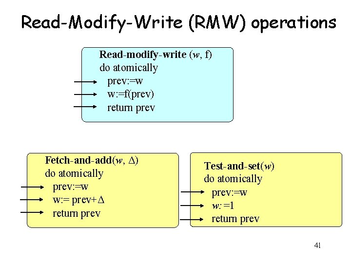 Read-Modify-Write (RMW) operations Read-modify-write (w, f) do atomically prev: =w w: =f(prev) return prev