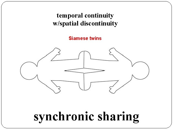 temporal continuity w/spatial discontinuity Siamese twins synchronic sharing 
