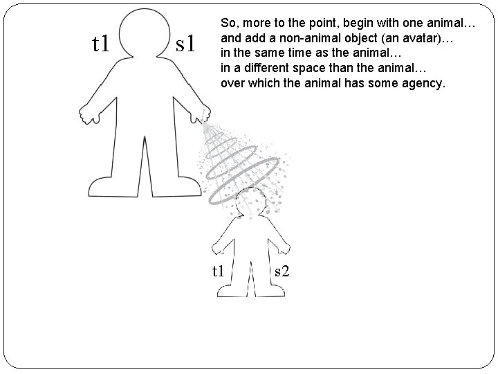 t 1 s 1 So, more to the point, begin with one animal… and