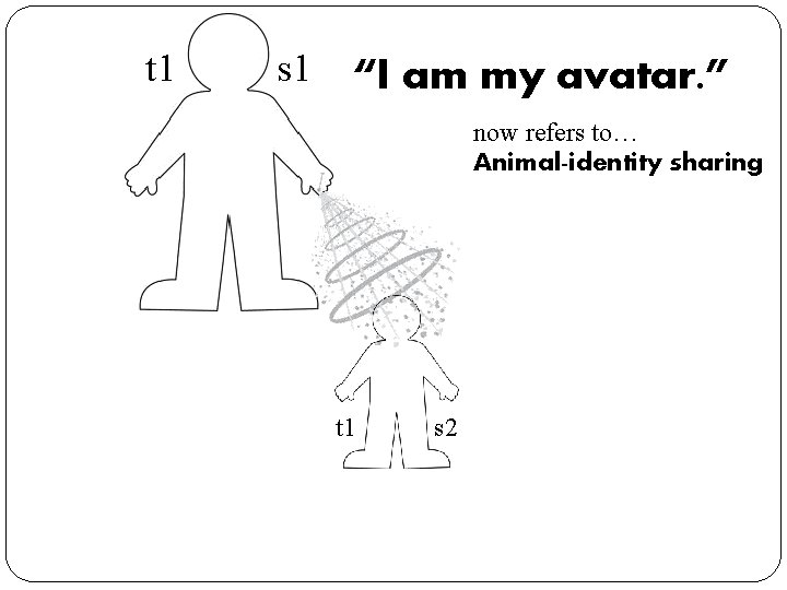 t 1 s 1 “I am my avatar. ” now refers to… Animal-identity sharing