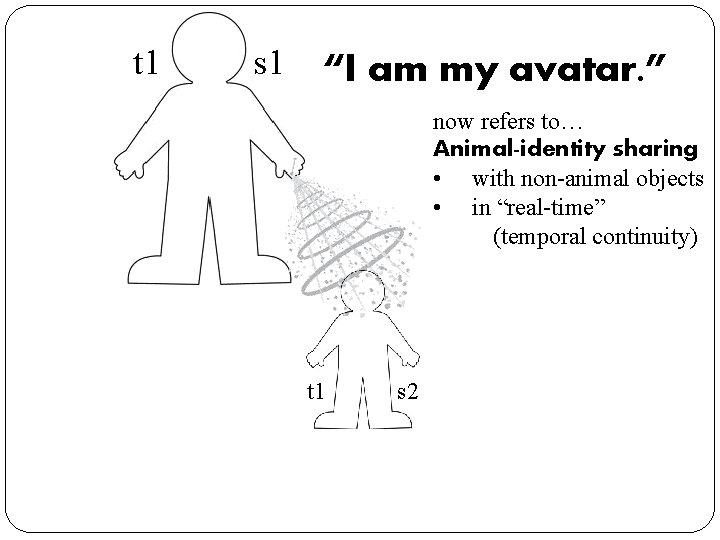 t 1 s 1 “I am my avatar. ” now refers to… Animal-identity sharing