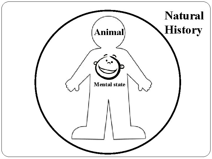 Animal Mental state Natural History 