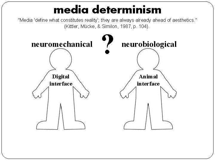 media determinism "Media 'define what constitutes reality'; they are always already ahead of aesthetics.