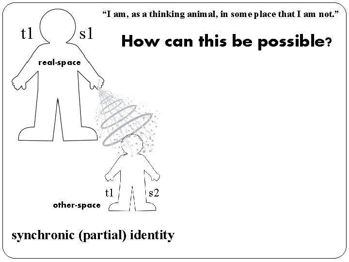 “I am, as a thinking animal, in some place that I am not. ”