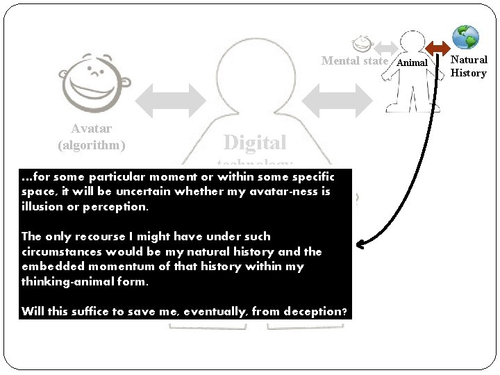 Mental state Avatar (algorithm) Digital technology …for some particular moment or within some specific
