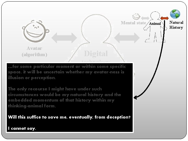 Mental state Avatar (algorithm) Digital technology …for some particular moment or within some specific