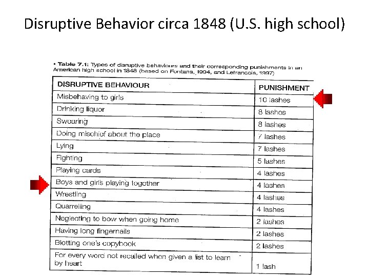 Disruptive Behavior circa 1848 (U. S. high school) 