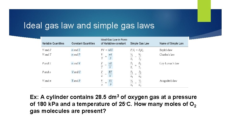 Ideal gas law and simple gas laws Ex: A cylinder contains 28. 5 dm