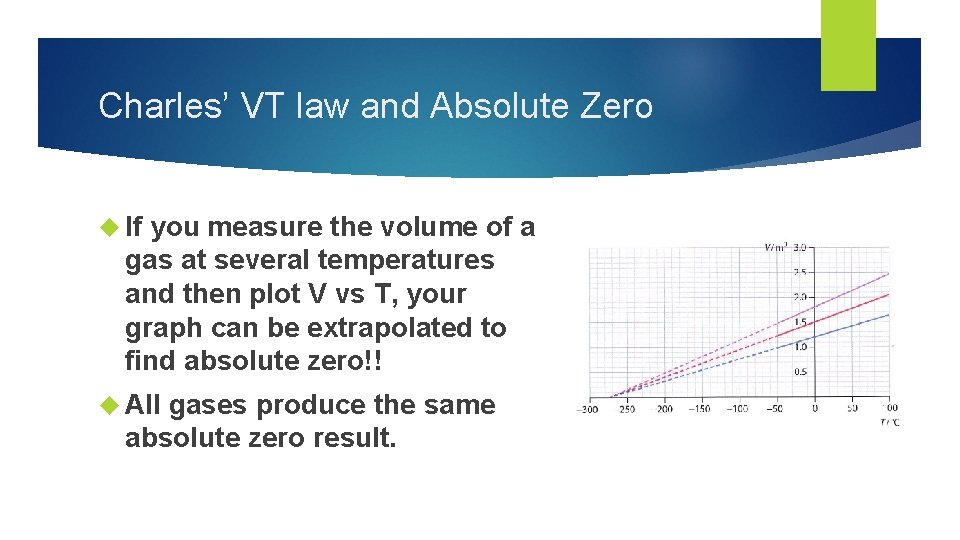 Charles’ VT law and Absolute Zero If you measure the volume of a gas