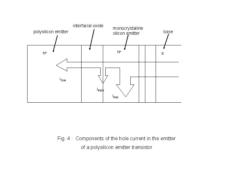 interfacial oxide polysilicon emitter monocrystalline silicon emitter N+ N+ base p ITUN IRECI IREC