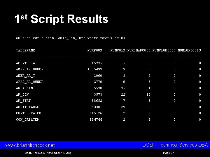 1 st Script Results SQL> select * from Table_Gen_Info where rownum <=10; TABLENAME NUMROWS