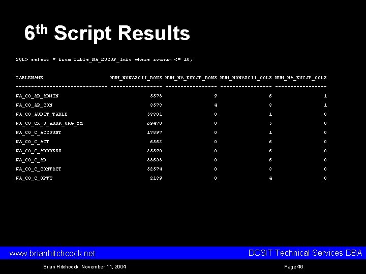 6 th Script Results SQL> select * from Table_NA_EUCJP_Info where rownum <= 10; TABLENAME