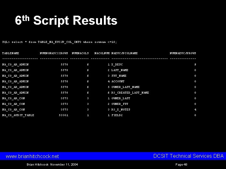 6 th Script Results SQL> select * from TABLE_NA_EUCJP_COL_INFO where rownum <=10; TABLENAME NUMNONASCIIROWS