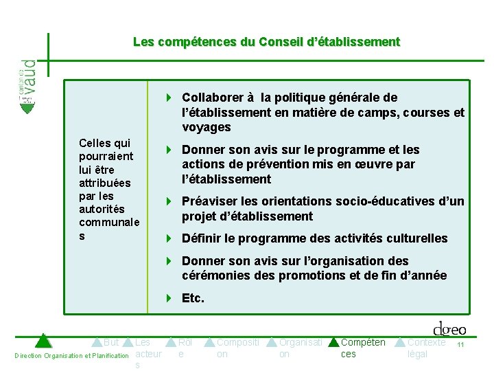 Les compétences du Conseil d’établissement 4 Collaborer à la politique générale de l’établissement en