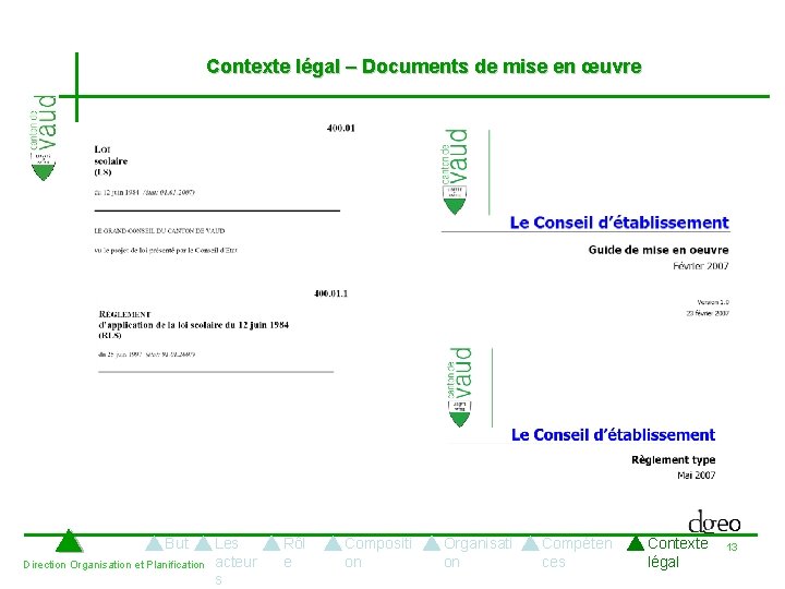 Contexte légal – Documents de mise en œuvre But Direction Organisation et Planification Les