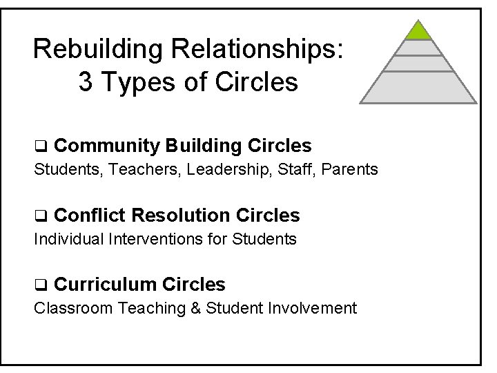 Rebuilding Relationships: 3 Types of Circles q Community Building Circles Students, Teachers, Leadership, Staff,