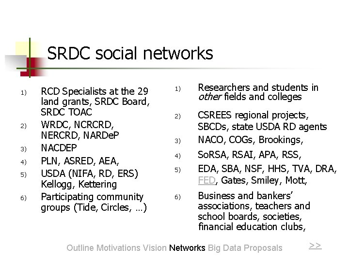 SRDC social networks 1) 2) 3) 4) 5) 6) RCD Specialists at the 29
