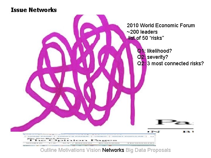 Issue Networks 2010 World Economic Forum ~200 leaders list of 50 “risks” Q 1: