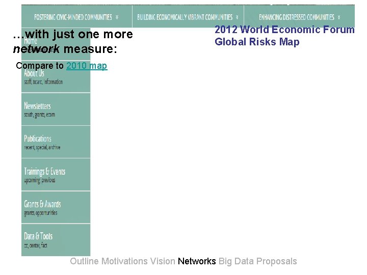 …with just one more network measure: 2012 World Economic Forum Global Risks Map Compare