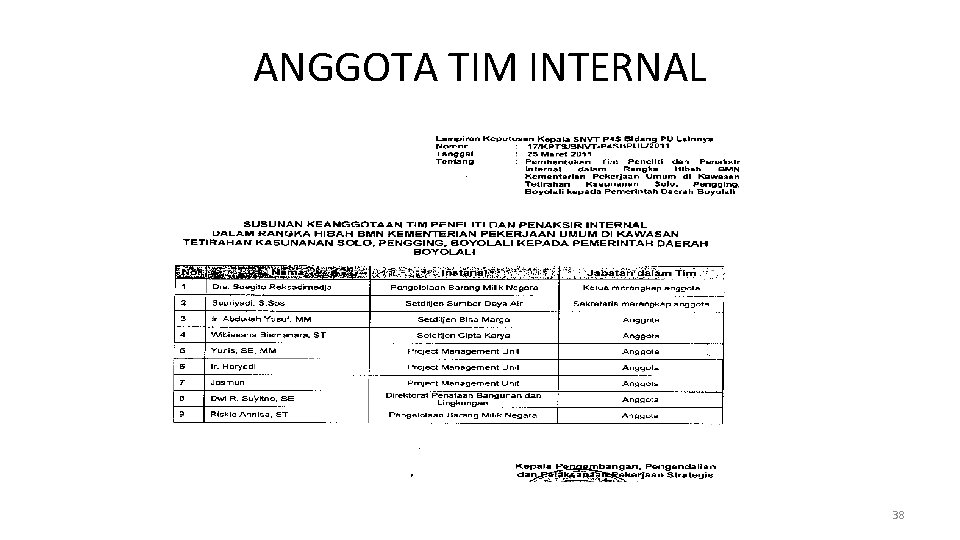 ANGGOTA TIM INTERNAL 38 