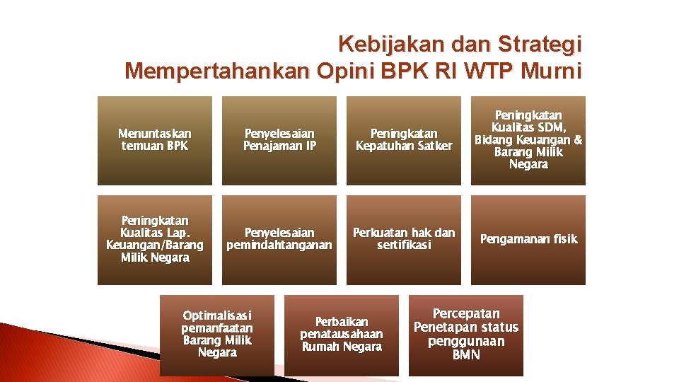 Kebijakan dan Strategi Mempertahankan Opini BPK RI WTP Murni Menuntaskan temuan BPK Penyelesaian Penajaman