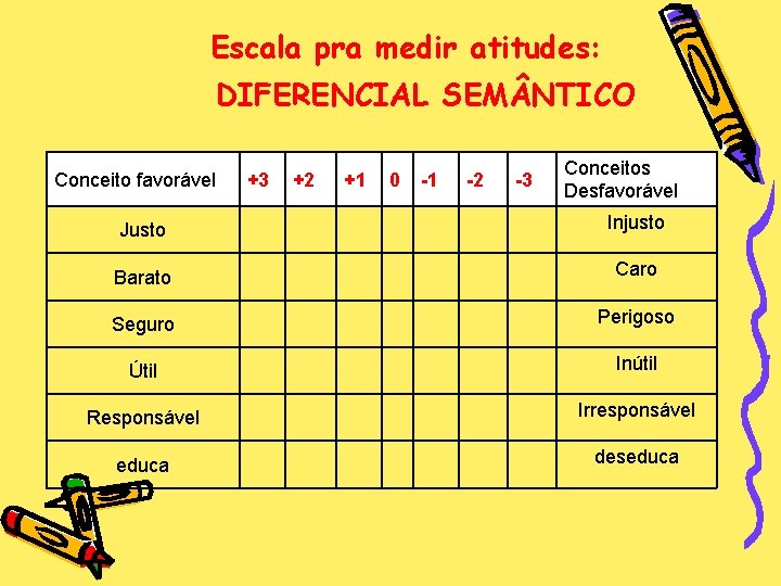 Escala pra medir atitudes: DIFERENCIAL SEM NTICO Conceito favorável +3 +2 +1 0 -1