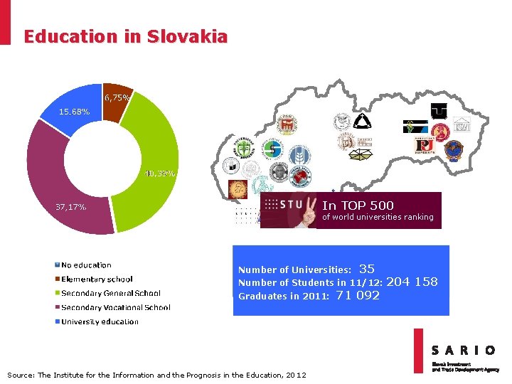 Education in Slovakia In TOP 500 of world universities ranking Number of Universities: 35