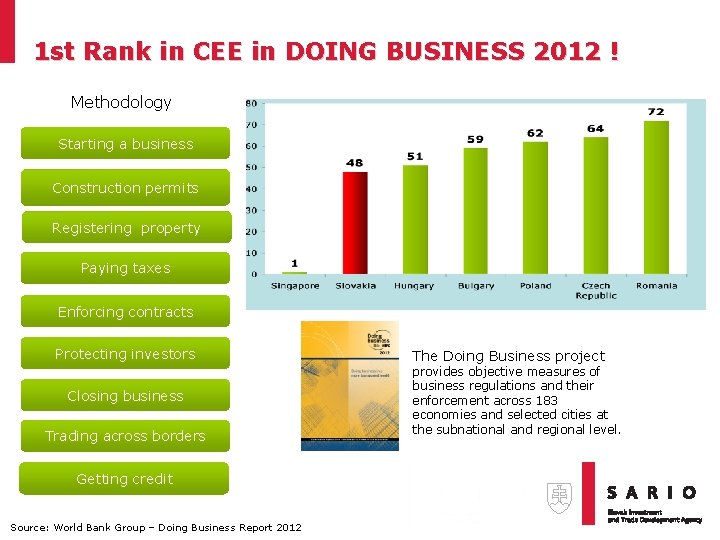 1 st Rank in CEE in DOING BUSINESS 2012 ! Methodology Starting a business