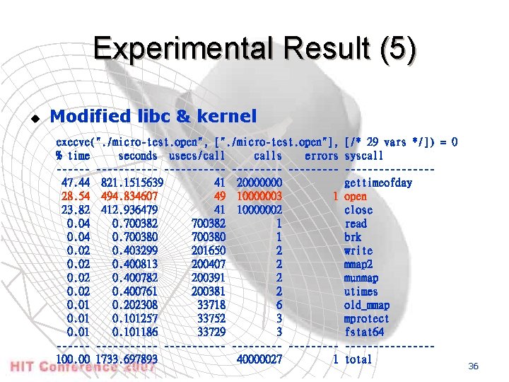 Experimental Result (5) u Modified libc & kernel execve(". /micro-test. open", [". /micro-test. open"],
