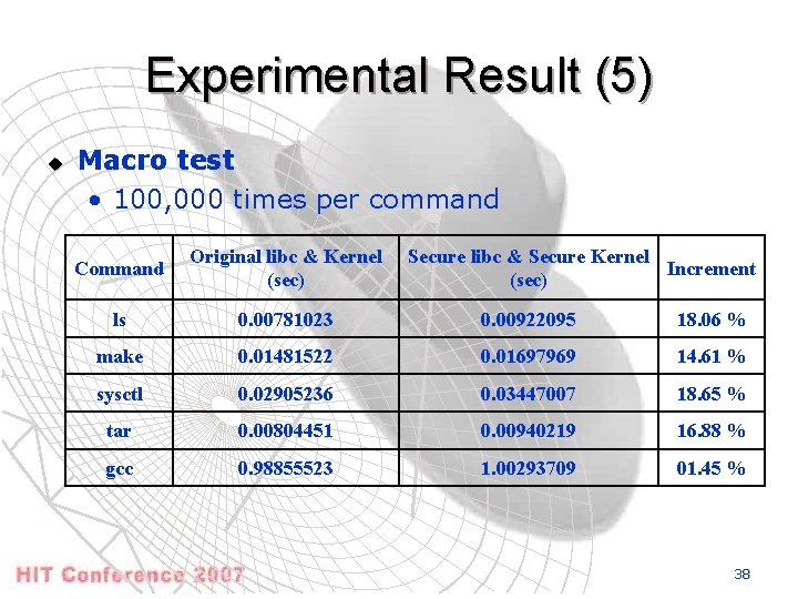 Experimental Result (5) u Macro test • 100, 000 times per command Command Original