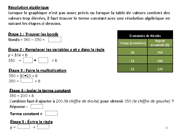 Résolution algébrique Lorsque le graphique n’est pas assez précis ou lorsque la table de