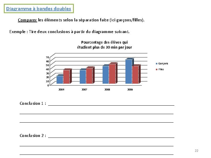 Diagramme à bandes doubles Comparer les éléments selon la séparation faite (Ici garçons/filles). Exemple