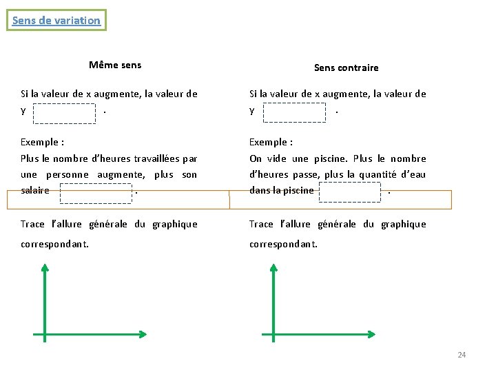 Sens de variation Même sens Sens contraire Si la valeur de x augmente, la