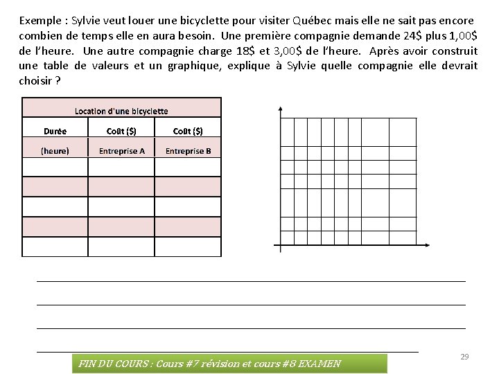 Exemple : Sylvie veut louer une bicyclette pour visiter Québec mais elle ne sait